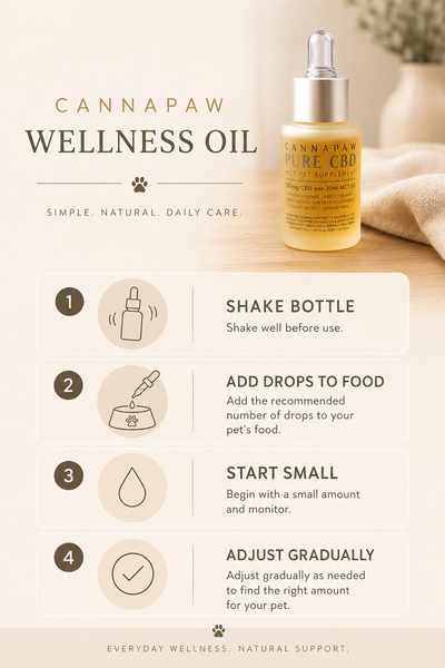 Cannapaw Wellness Oil | 200mg / 30ml