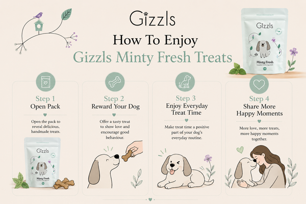 Gizzls Minty Fresh Dog Treats | 100g / 200g