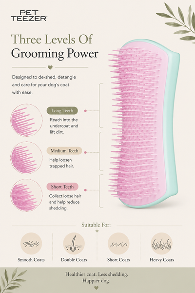 Pet Teezer De-Shedding Brush | Mint & Pink